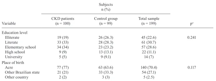 TABLE II