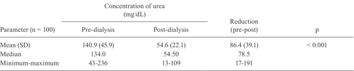 TABLE IV Prevalence of JV virus  