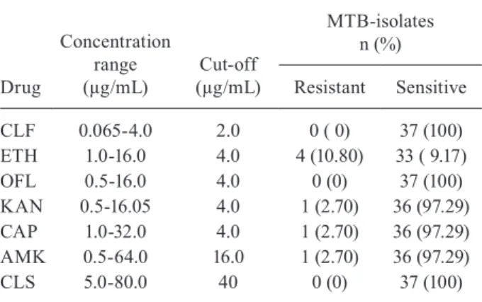 TABLE IV