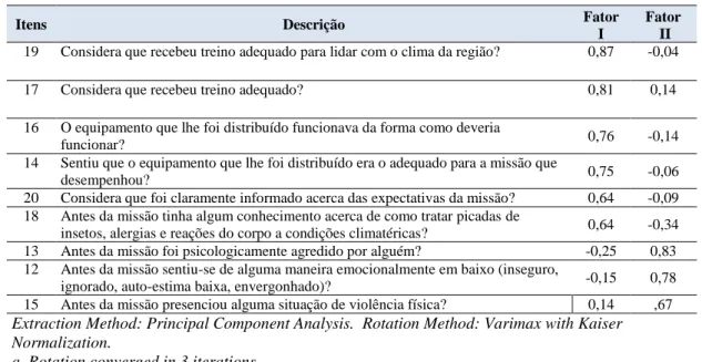 Tabela 3 – Análise Fatorial em Componentes Principais