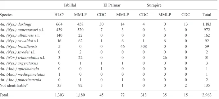 TABLE II