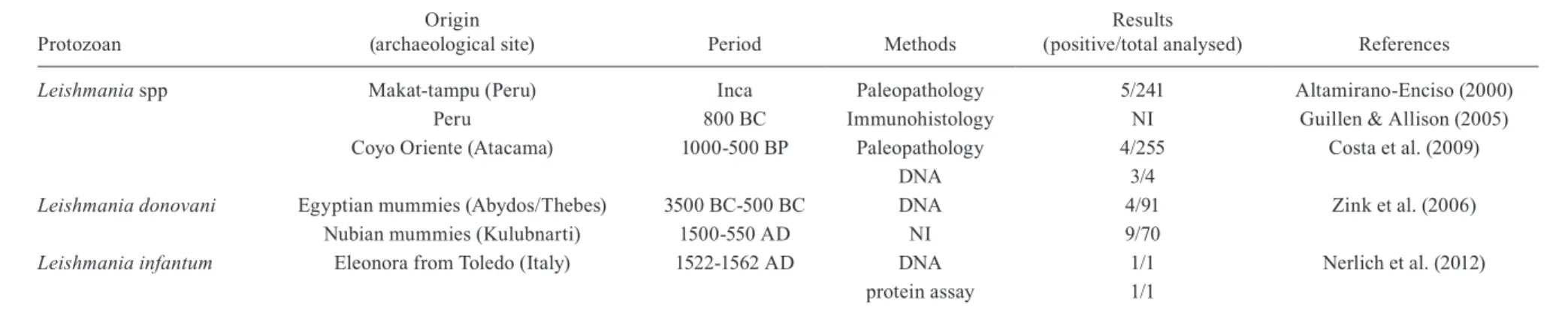 TABLE VI