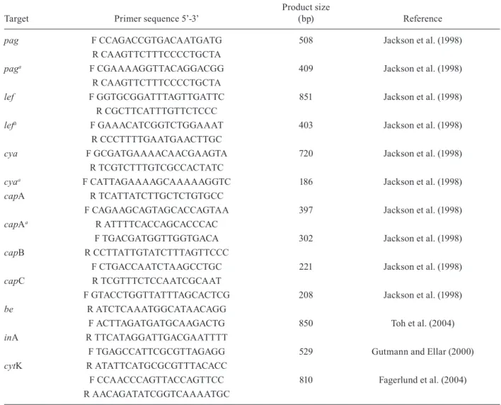 TABLE II