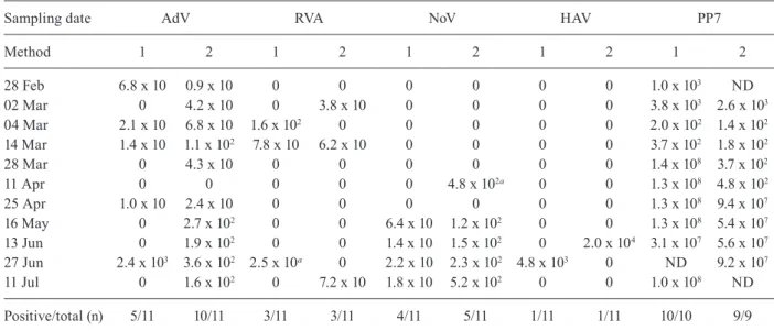 TABLE III