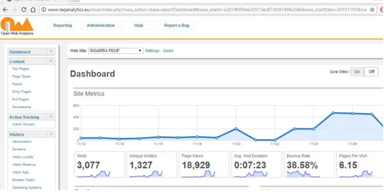 Figure 7: Open Web Analytics Dashboard. 