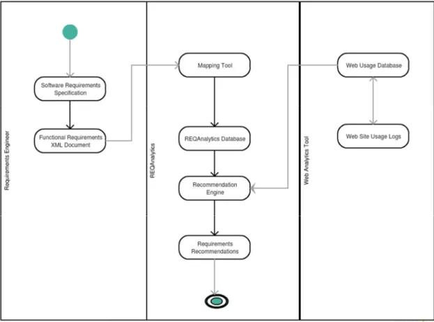 Figure 9: Activity diagram of performed approach. 