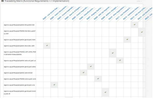 Figure 10: REQAnalytics Traceability Matrix Report 