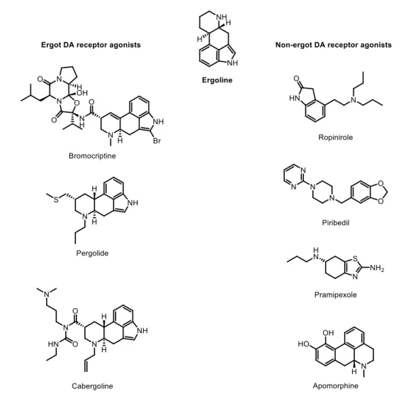 Figure 4 – Structures of ergoline, and ergot and non-ergot dopamine receptor agonists