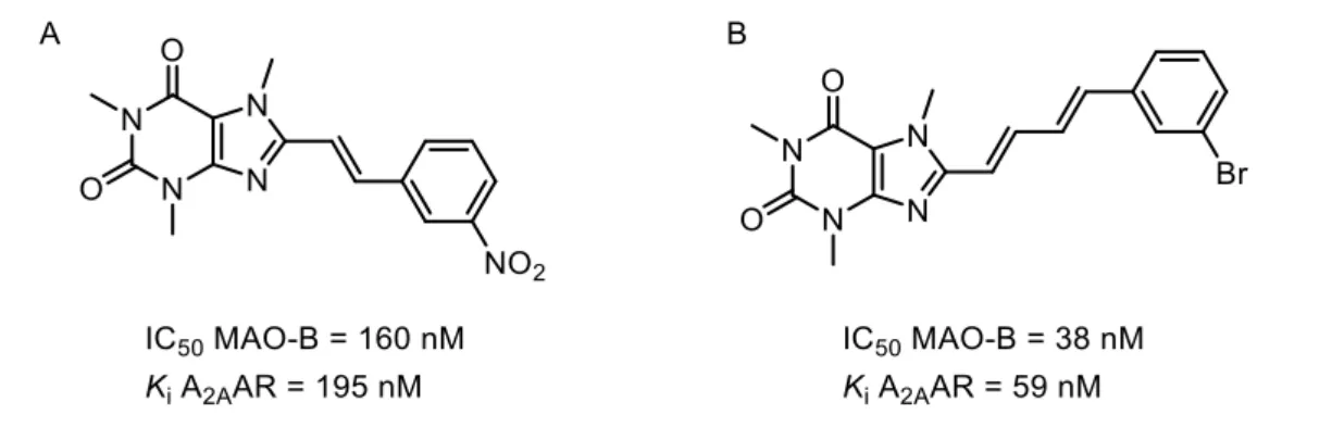 Figure 20 – Structures of MAO-B inhibitors and A 2A AR antagonists. 