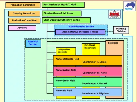 Figura 22: Organigrama do MANA (MANA Progress Report 2008, 2009:7) 