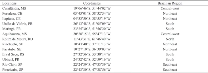 Tab. I.  Sampling sites, geographic coordinates and sampling region of the populations of Apis mellifera L., 1758.
