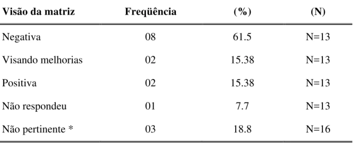 TABELA 24A – Estatística descritiva da visão da matriz em relação ao Brasil, há  cinco anos