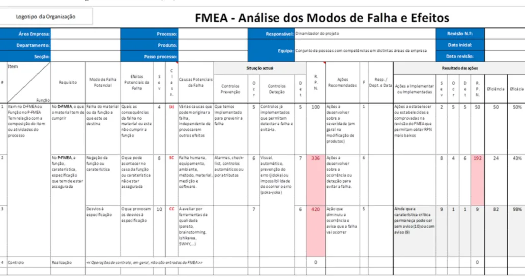 TABELA 01 – Tabela genérica de FMEA [06]