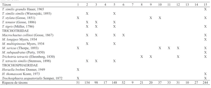 Tab. II. Cont.