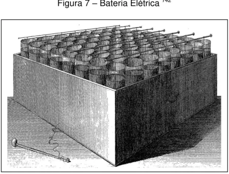 Figura 7  –  Bateria Elétrica  142