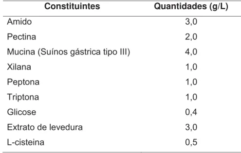 Tabela 2. Composição do meio alimentar basal dissolvido em água destilada.  Constituintes  Quantidades (g/L) 