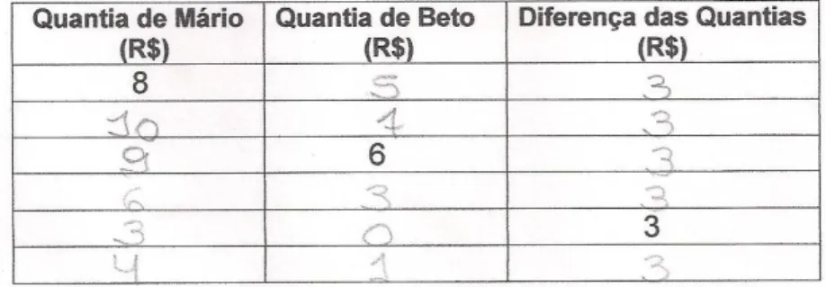 Figura 17 - Protocolo da dupla D 5  - Atividade 1 
