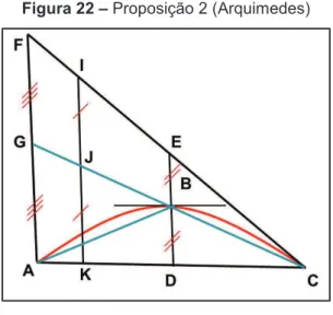 Figura 22 – Proposição 2 (Arquimedes) 