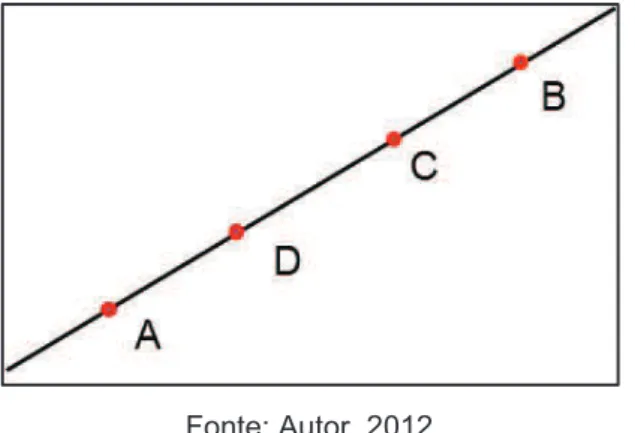 Figura 13 – Exemplo de Poincaré – apelo à visualização geométrica 