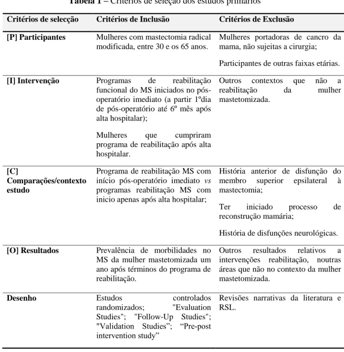 Tabela 1 – Critérios de seleção dos estudos primários 
