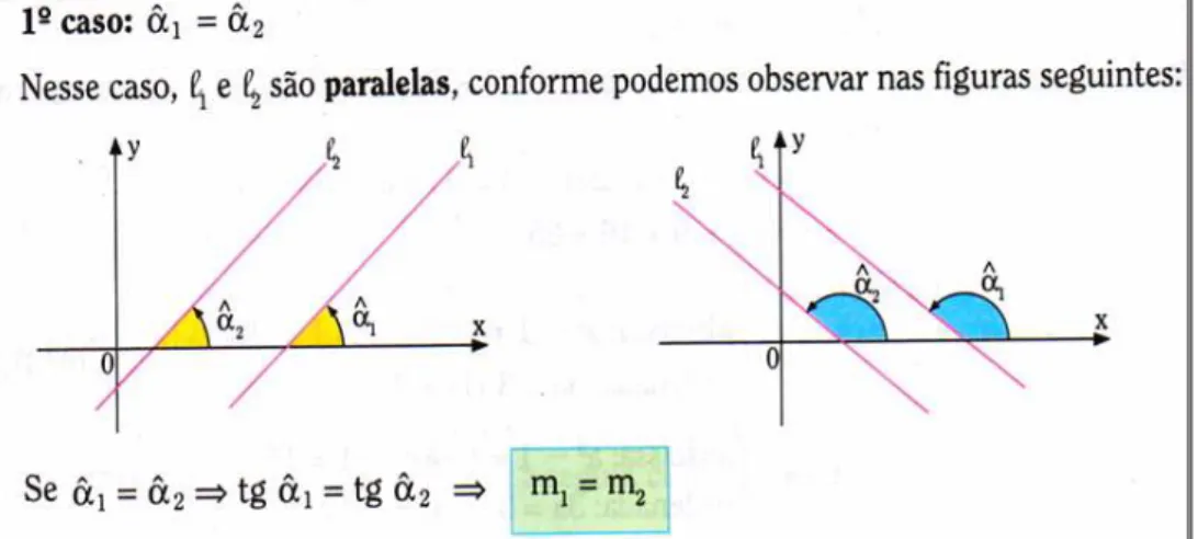 Figura 22: Posições relativas de duas retas no plano cartesiano (p.506)  Fonte: livro: “Matemática Completa” – Bonjorno 