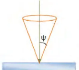 Figura 10 – Ilustração da luz colimada que incide na amostra (seta a verde) e do cone de aceitação da luz reflectida  colimada (cone a laranja), considerando que  θ i  =  θ r  = 0. 