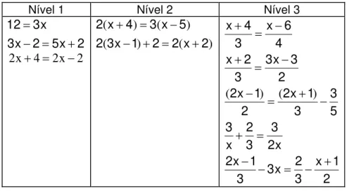Tabela 9: Equações do pós-teste 