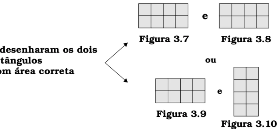Figura 3.5 Figura 3.6