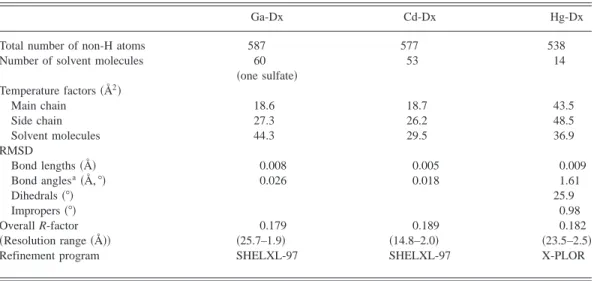 Table 1. Model quality and refinement statistics