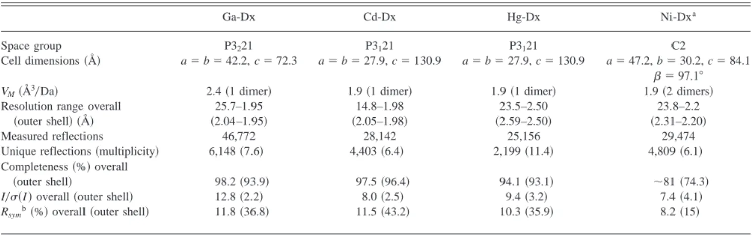 Table 4. Crystal characterization and data processing statistics