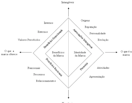 Figura 5 – Modelo de Reposicionamento McKinsey  Fonte: Copeland (2001) 