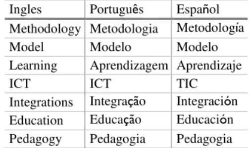 Table 2. Keywords for the searches in the databases in English, Portuguese and Spanish  Ingles  Português  Español 