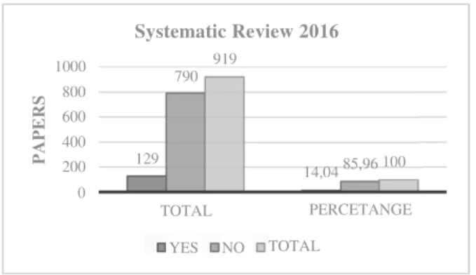 Fig. 2. Papers accepted in the systematic review 