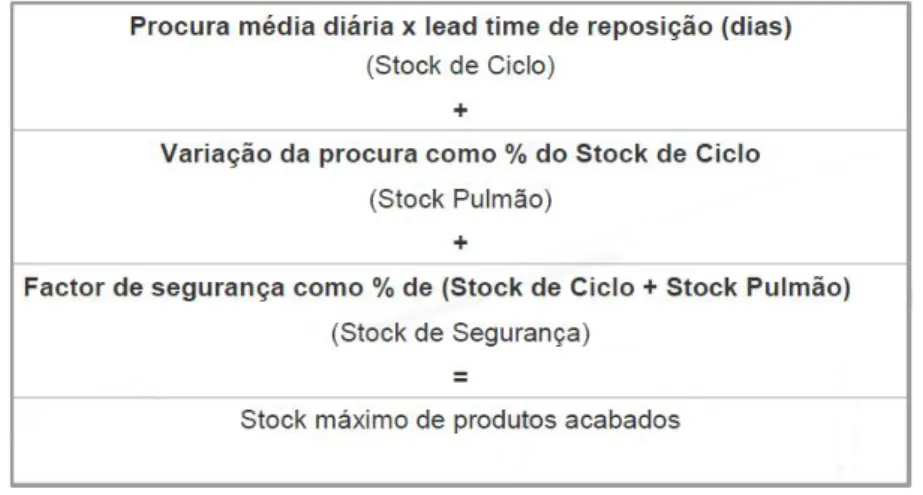 Tabela 1 – Cálculo dos stocks de um supermercado (fonte Saint-Gobain) 