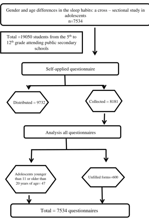Figure 1 - Study design 