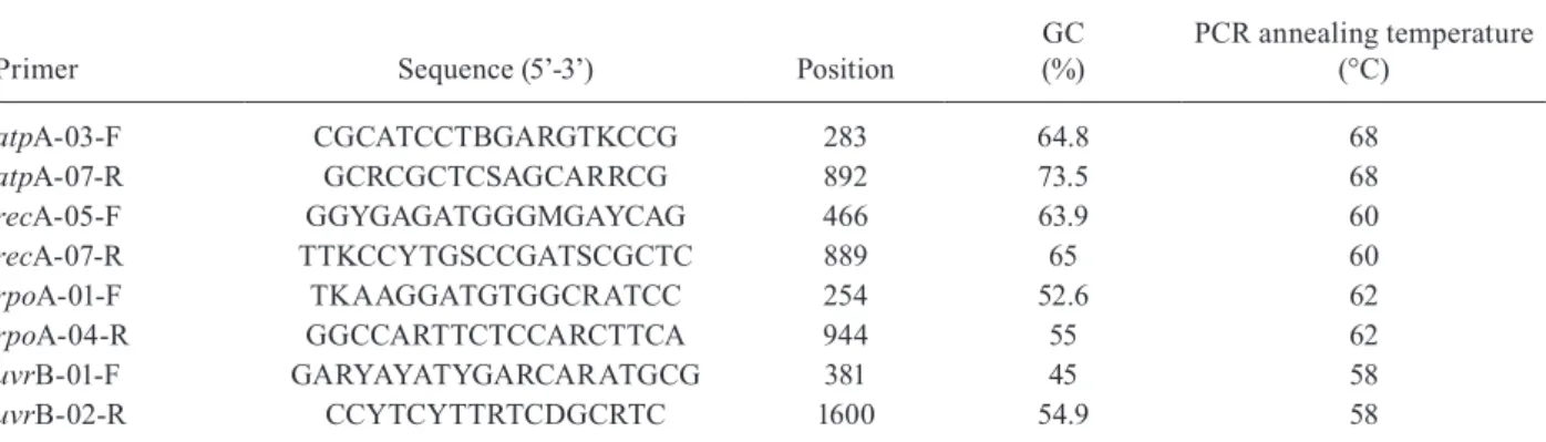 TABLE II