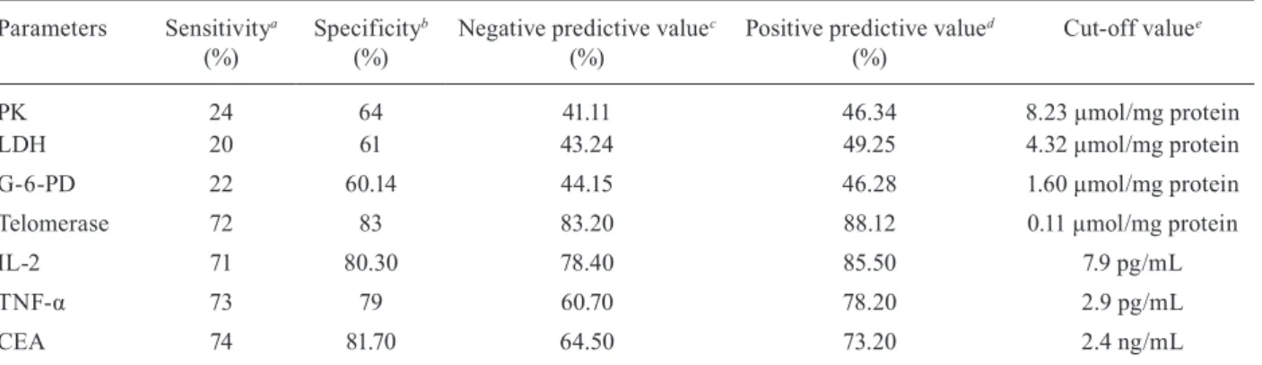 TABLE IV