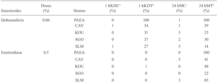 TABlE II