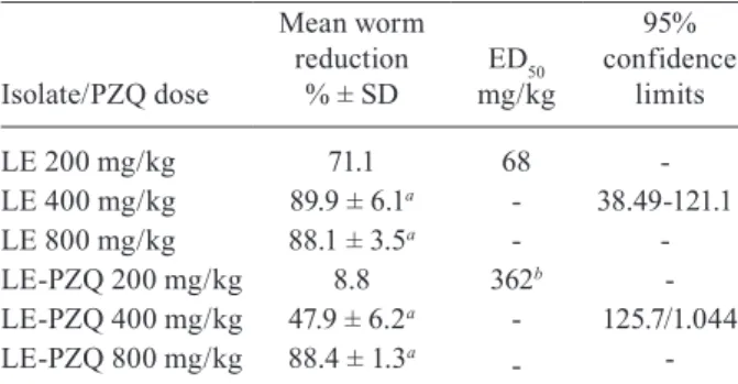 TABLE II