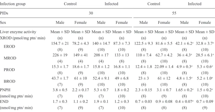 TABLE II