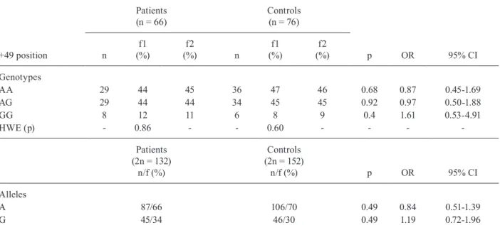 TABLE III