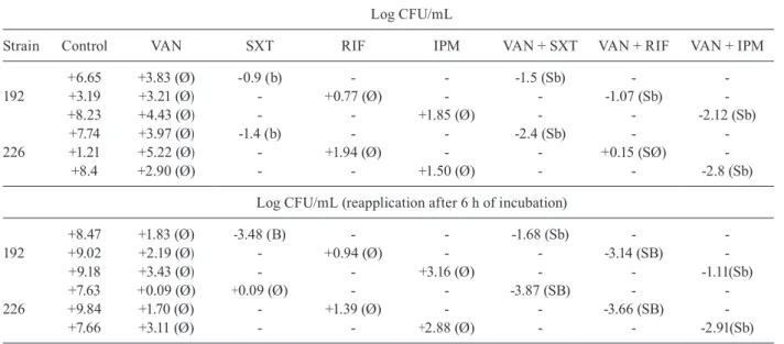 TABLE IV