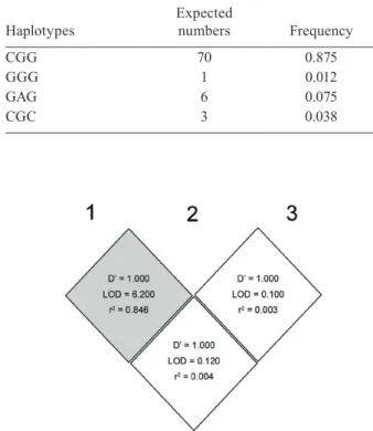 TABLE II