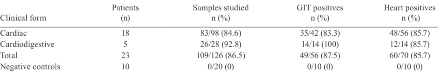 TABLE III