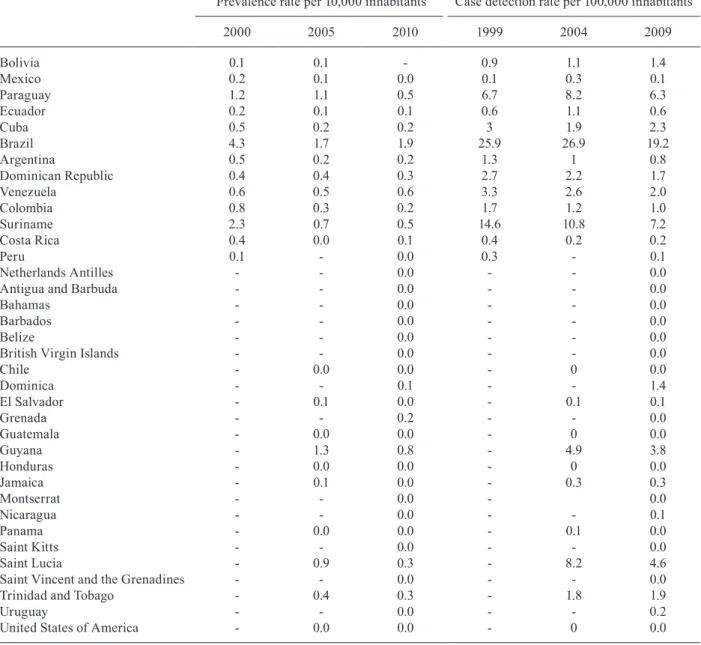 TABLE II