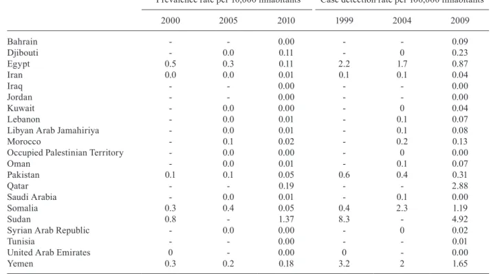 TABLE IV