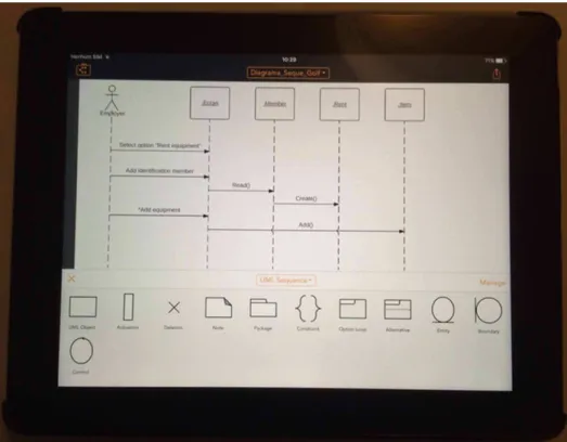Figure 3. Modelling a sequence diagram using an iPad 