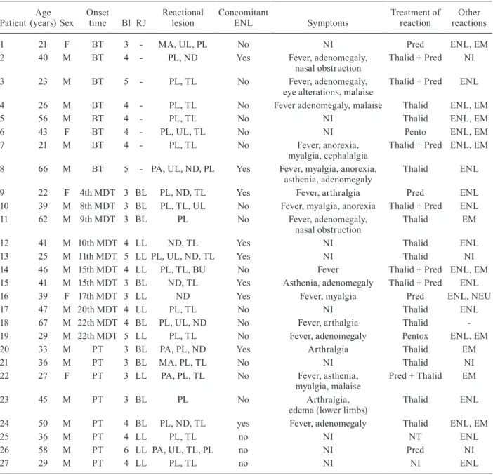 TABLE III