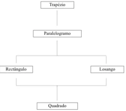 Figura 2: Figuras para comparar.