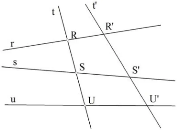 Figura 19 : Segmentos congruentes sobre uma transversal e segmentos n˜ ao congruentes sobre outra transversal.